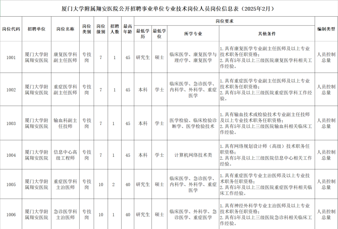 超600人！福建一批事业单位正在招聘