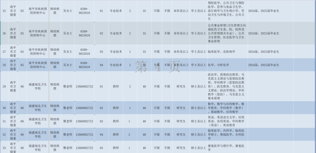 超600人！福建一批事业单位正在招聘