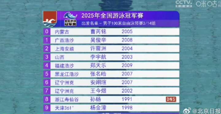 孙杨退赛