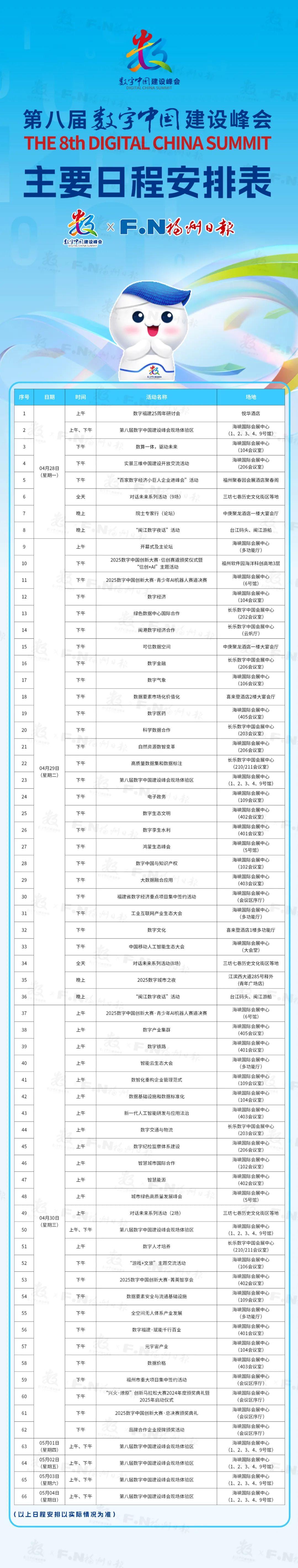 快收藏！第八届数字中国建设峰会主要日程安排表来了！