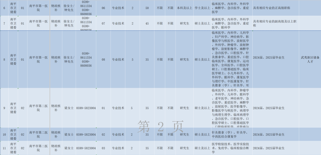 超600人！福建一批事业单位正在招聘