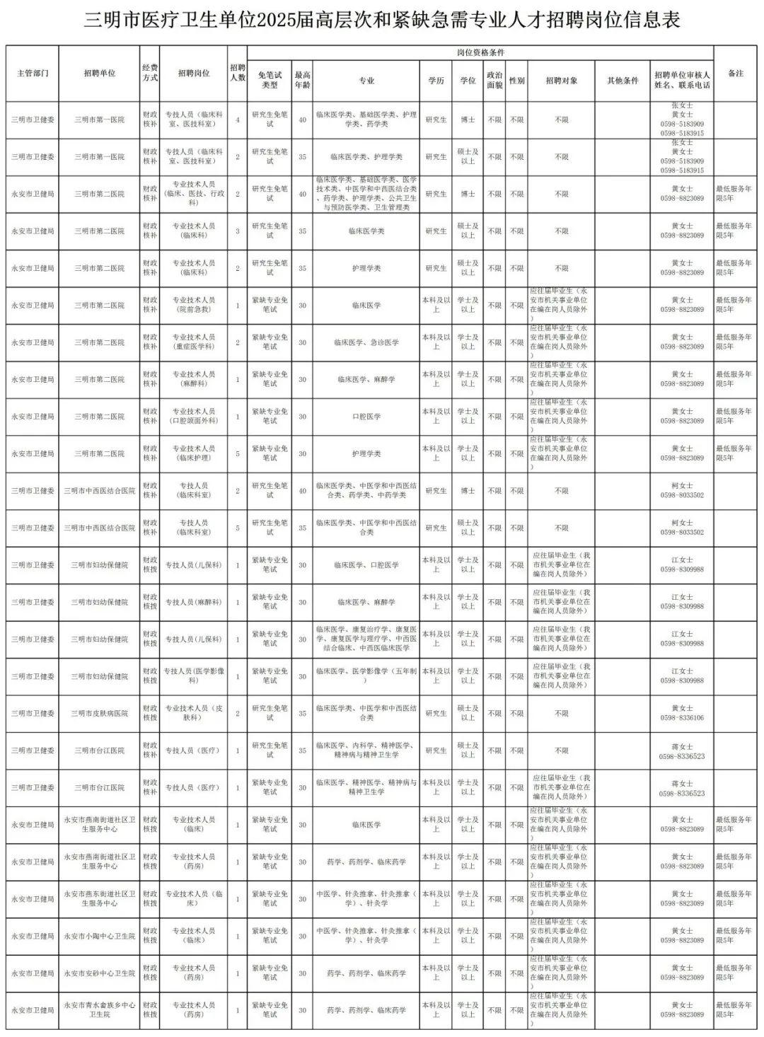 超600人！福建一批事业单位正在招聘