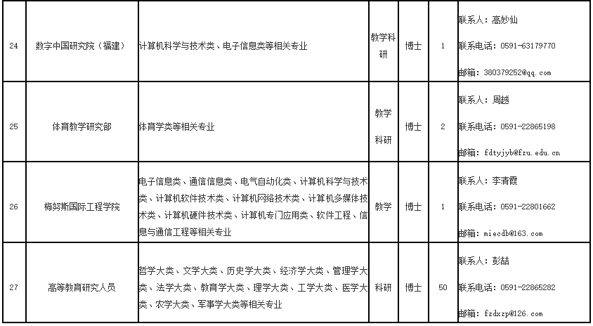 超600人！福建一批事业单位正在招聘