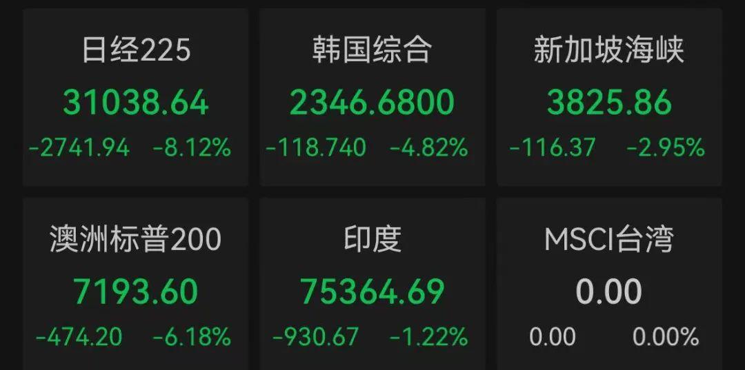 巨震，熔断！