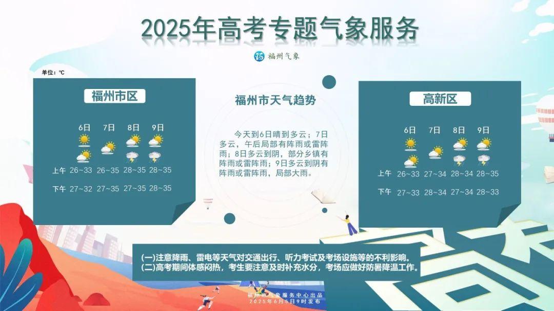 福州考生们请注意，高考期间高温高湿