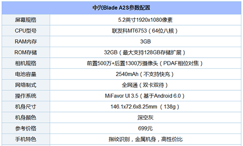 中兴bladea1在哪里买[中兴bladea2s]-图2