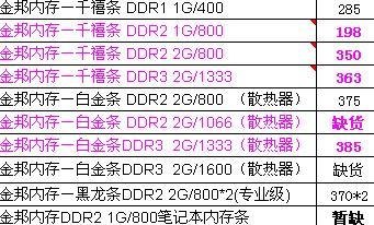 申请电脑配置怎么写 配置笔记本电脑的申请-图1