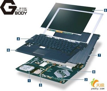 笔记本外部构造_笔记本电脑外观结构图解-图1