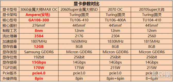 2070笔记本对比（笔记本2070对比2070s）-图1