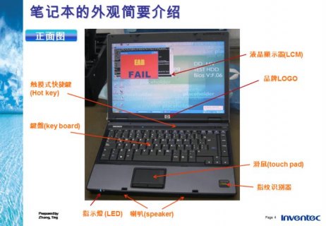 笔记本电脑介绍「笔记本电脑介绍图解」-图1