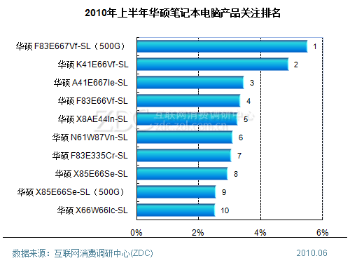 笔记本供应商,笔记本供应商名单 -图1