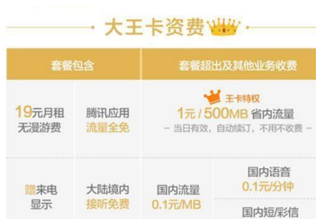 腾讯王卡属于哪个运营商「腾讯王卡属于什么运营商」-图2
