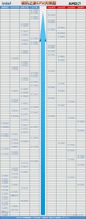 笔记本cpu全部型号（笔记本cpu型号性能排行）-图1