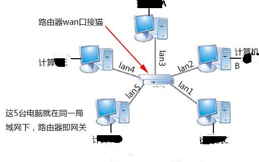 路由器如何连接笔记本_路由器连接笔记本电脑操作步骤-图1