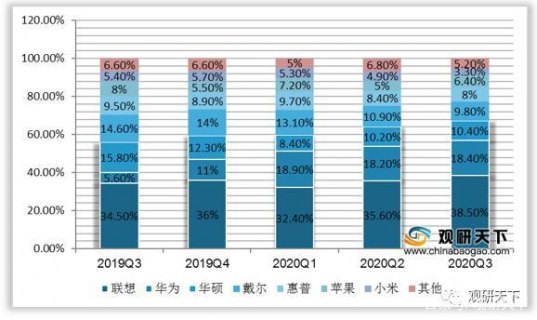 笔记本供应商,笔记本供应商名单 -图2