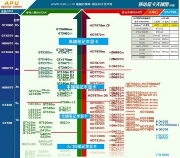 笔记本显卡决定了什么型号 笔记本显卡决定了什么-图1