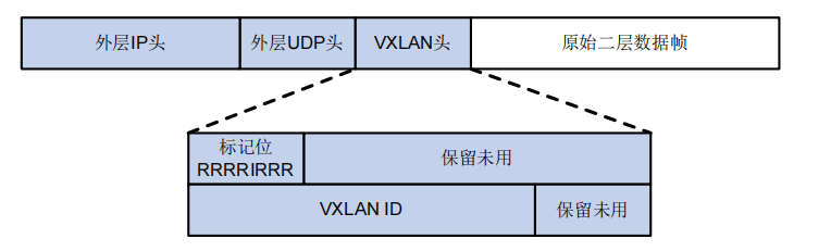 这里是引用